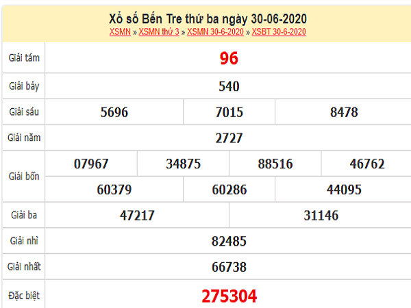 ket-qua-xo-so-Ben-Tre-ngay-30-6-2020 (1)-min
